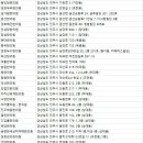 남채당한의원 네이버블로그