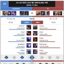 대승타워 | T1 2025 월즈 결승전 세트별 분석 후기 후푸 평점 티원 최초기록들 MVP 구마유시