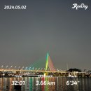 원진어린이집 | 상경일기 5 : 월급은 통장을 스칠 뿐, 주말 내내 페스티벌이 있었는데요 없어요 (24분의 3, 5월 1-2주)
