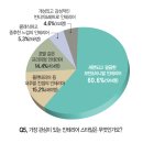 호응인테리어