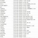 신세대헤어뱅크 이미지