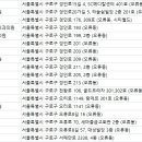 대성새마을금고의원 네이버블로그