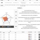 잉글리시아이안양 | 애나잉글리쉬 안양점 수강 후 솔직 후기