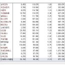 [2016년 3월 17일 목 - 증시데일리] 모닝증시핵심 매일크 (미증시 마감 시황 / 전일증시 마감 시황 / 특징종목 / 시장추세 / 핵심이슈 등) 이미지