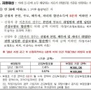 2020년 해외취업정착지원금 400만원 국비지원 이미지