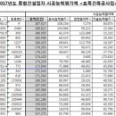 주식회사 우남이엔지 이미지