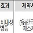 (유)한국비엠에스제약 이미지