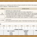 힐나눔작은도서관 네이버블로그