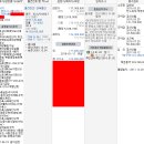 VVIP의 아파트 낙찰후기 (스압경보 feat.사진폭탄)