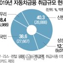 신한렌탈