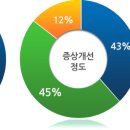 다드림한의원 이미지