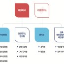 주원씨엔시