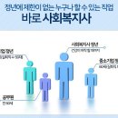 ★현대사이버평생교육원 원주사랑 카페 회원 특별할인 이미지