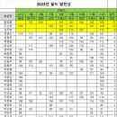 23.12.9 스크린대회&송년회 이미지