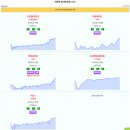 임광그대가공인중개사사무소 | 260313금 아파트me 오늘 아파트 실거래 반등 TOP5, 아파트 실거래 신고가 TOP5, 아파트 실거래 분양권...