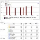 월성우방 이미지