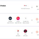 티월드프리미엄 네이버블로그