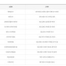 GS25(명서제일점) 이미지