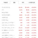 에프앤바이오(주) 이미지