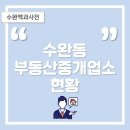 광주하늘공인중개사사무소 이미지
