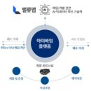 바잉서비스