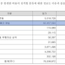 HY인터내셔널
