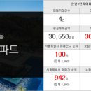 노원금빛공인중개사사무소 이미지