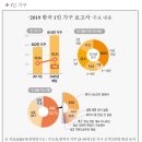 솔라고 명동 이미지