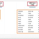 대경대학교행복기숙사