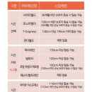 드림월드타운 이미지