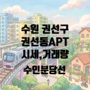 경기도 수원시 권선구 권중로4번길 13-4 (권선동) | 수원시 권선구 권선동 아파트 실거래가와 거래량 분석-대장 권선자이e편한세상