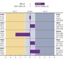 이에스에프피