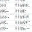 타이어프로 마산6호광장점 이미지