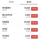 삼아알미늄(주) | 오늘의 상승종목 특징 상승이유