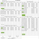 수원대 9월 14일 토요일 배차일보(1007번, 1009번, 1551번, 8502번 차량 수정) 이미지