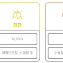 단(체력단련장업) 이미지