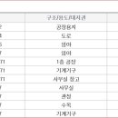 이앤지 내추럴