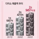 생활용품점