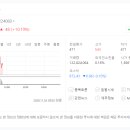 코디엠