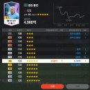 맨체스터 | [FC 온라인] 3조 7천억 맨체스터 시티 스쿼드 후기~!!!