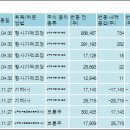 케이지케미칼(주) 이미지