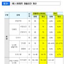 비(非) 아파트(연립･다세대･도시형생활주택 등) 건설자금 지원 확대 이미지