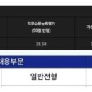 서울인쇄공사 | 26 상반기 서울교통공사 일반전형_사무 필기 후기