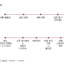 명진손칼국수 이미지
