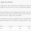 하루 전에 미리 보는 8월 5일 산수도인 별자리 운세 이미지