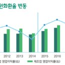 우리가치연구원 이미지