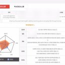 원어민 영어회화(advanced) | 영등포점 레오잉글리쉬원어민영어회화 수강 후기 (취준생, 이직준비)