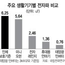 세기1 태양광발전소 이미지