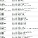 순풍동물병원 이미지