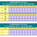 수원 월드컵 - 본선 토너먼트 8강 여섯째날 경기 결과 이미지